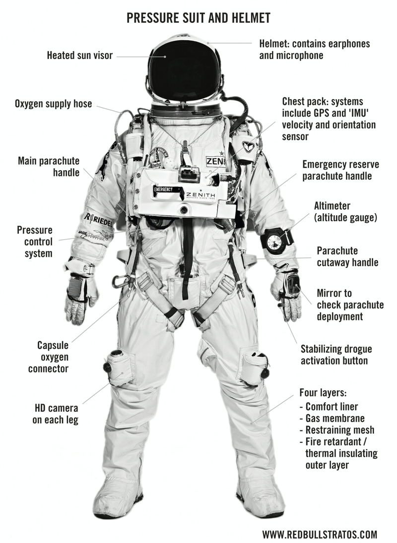 Illustration for article titled Everything You Need To Know About Red Bull's Insane World Record 23-Mile Space Jump